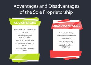 Advantages and Disadvantages of Sole Proprietorship