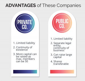 Advantages of Private Co., and public Co.