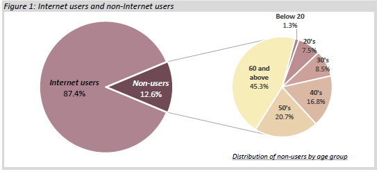internet user Figure 1: Internet users and non- Internet users