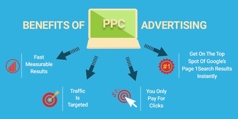 ppc ppc