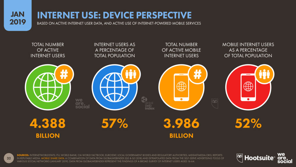 Web User behavior Report 2019