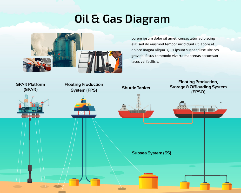 Offshore production company